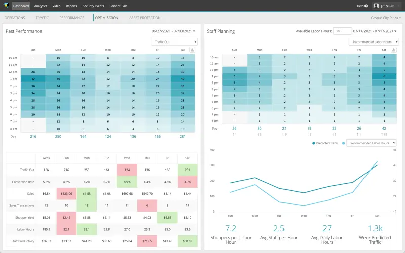 Traffic 3.0 - RetailNext Product Dashboard