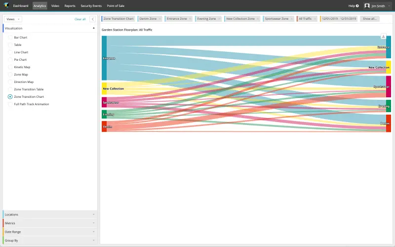 Shopper Journey - RetailNext Product Dashboard