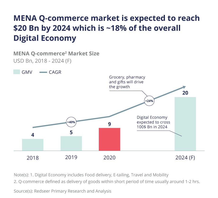 624d3690bdfd54d 624d3690bdfd54d redseer survey What is Q-Commerce? Here is the complete retailer guide to Q-Commerce or Quick Commerce 624d3690bdfd54d